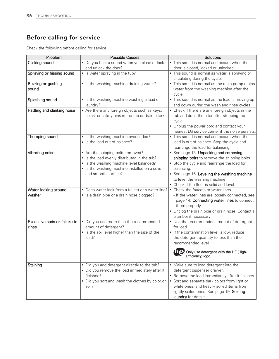 Before calling for service | LG WM8000HWA User Manual | Page 36 / 80