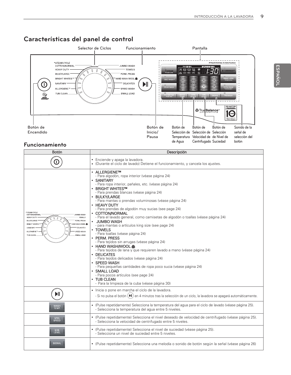 Características del panel de control, Funcionamiento | LG WM8000HWA User Manual | Page 49 / 80