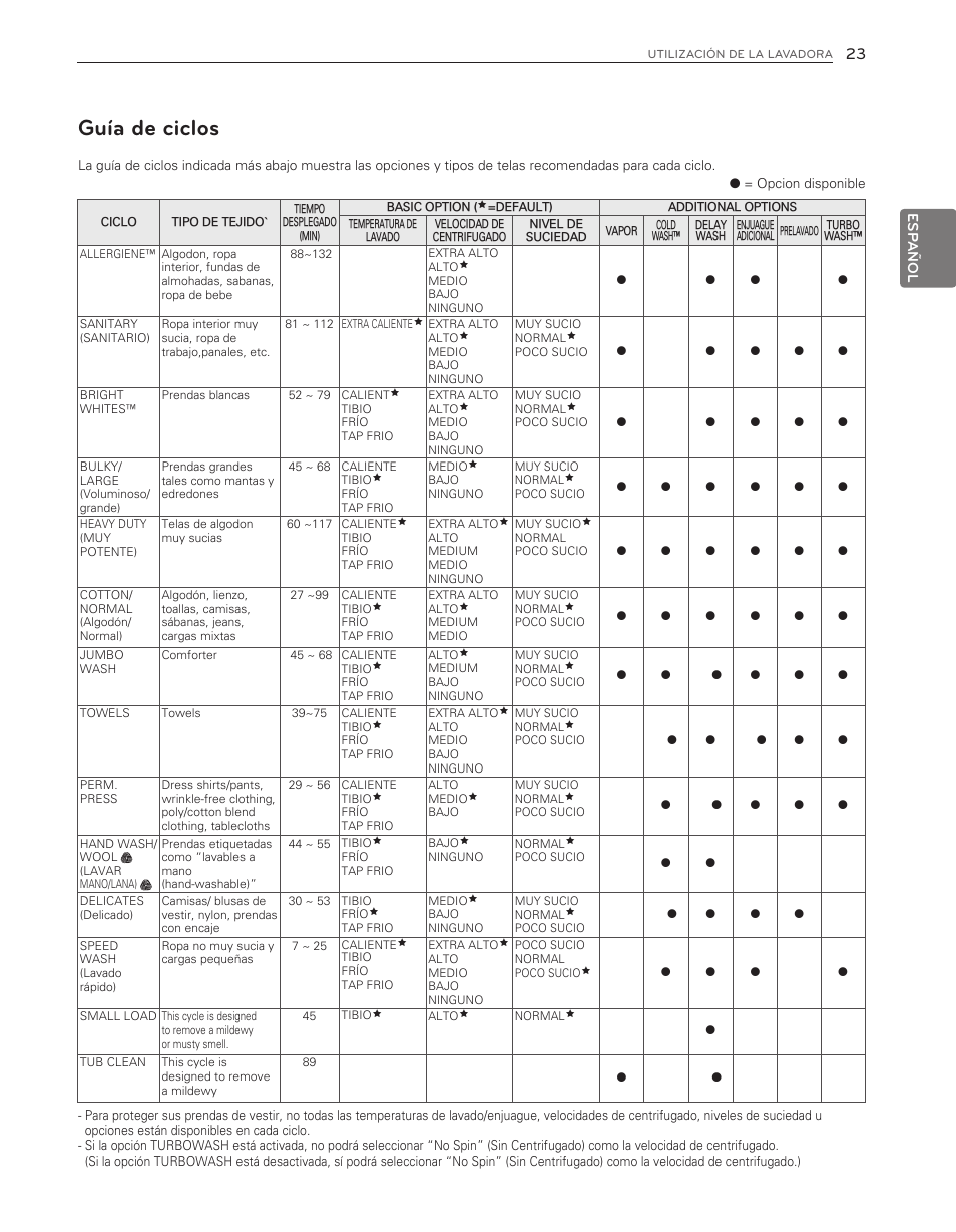 Guía de ciclos | LG WM8000HWA User Manual | Page 63 / 80