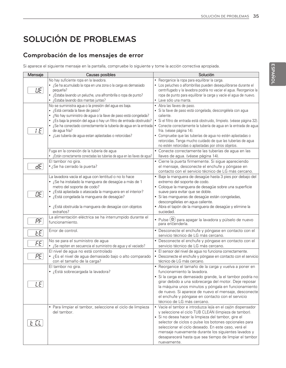 Solución de problemas, Comprobación de los mensajes de error | LG WM8000HWA User Manual | Page 75 / 80