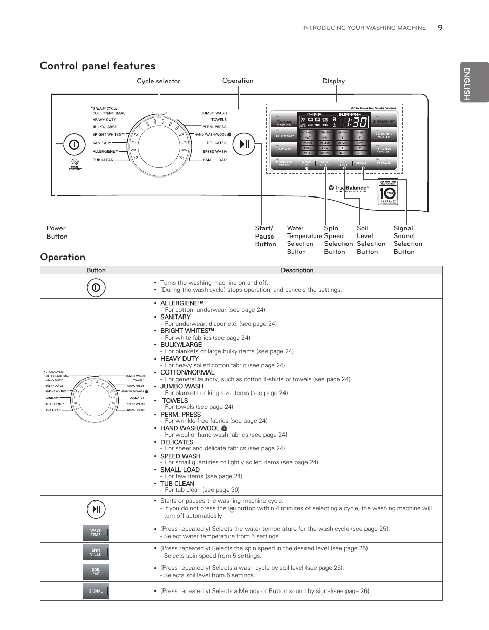 Control panel features, Operation | LG WM8000HWA User Manual | Page 9 / 80