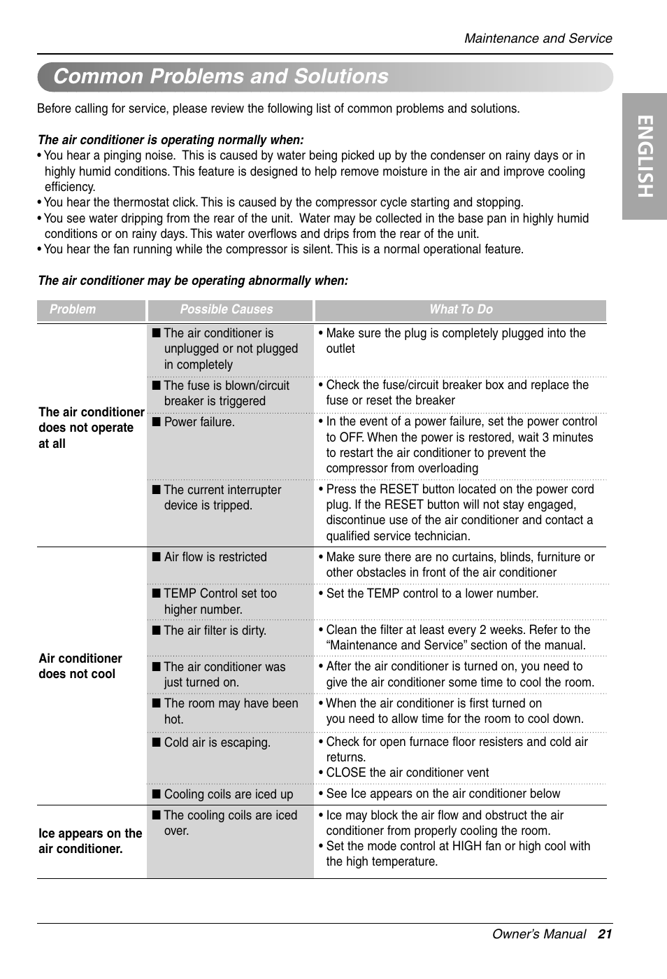 English, Common problems and solutions | LG LW1212HR User Manual | Page 21 / 44