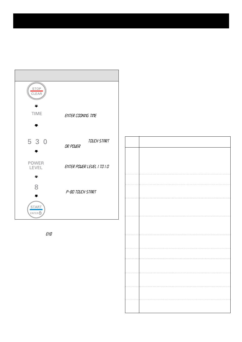 Using your microwave oven, Timed cooking, 2 stage timed cooking | Microwave power levels, Microwave power level table | LG LRM1260SW User Manual | Page 10 / 25