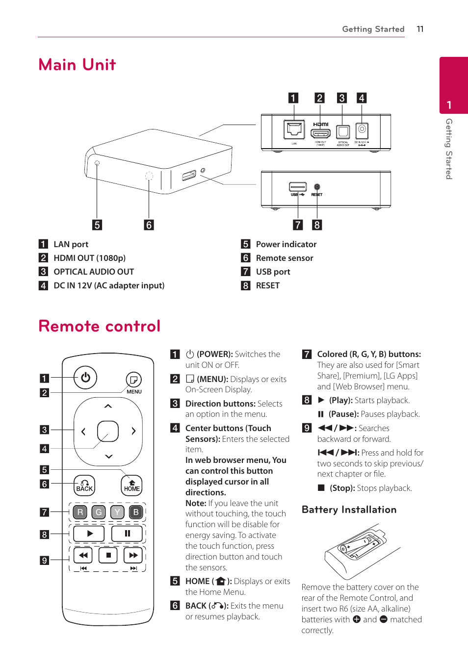 Main unit, Remote control | LG ST600 User Manual | Page 11 / 54