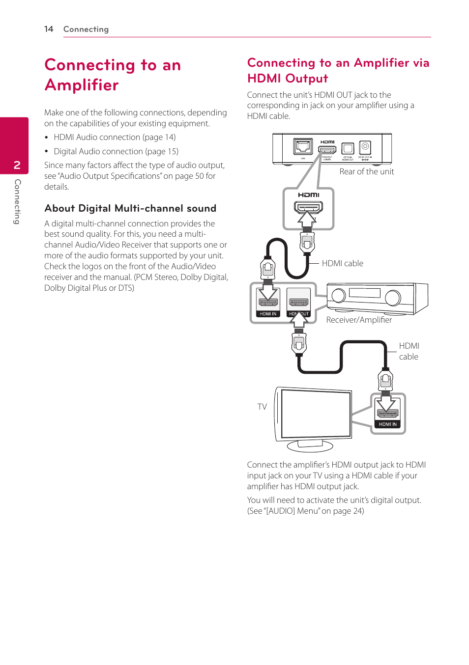 Connecting to an amplifier, Connecting to an amplifier via hdmi output, 14 – connecting to an amplifier via hdmi | Output | LG ST600 User Manual | Page 14 / 54