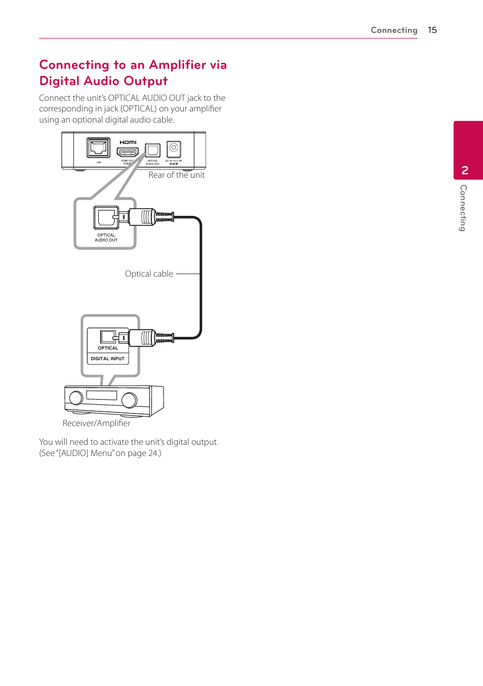 15 – connecting to an amplifier via digital, Audio output | LG ST600 User Manual | Page 15 / 54