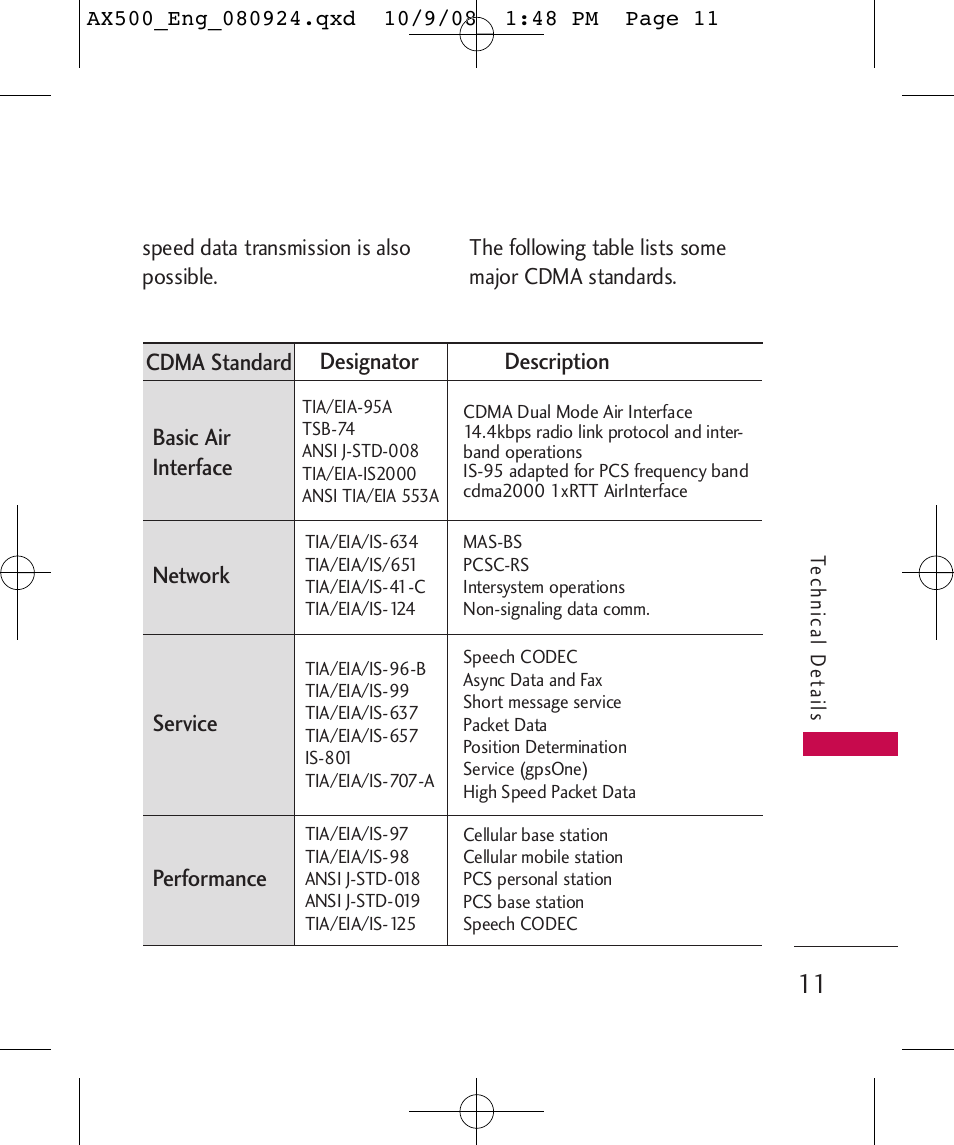 LG LGAX500 User Manual | Page 11 / 115