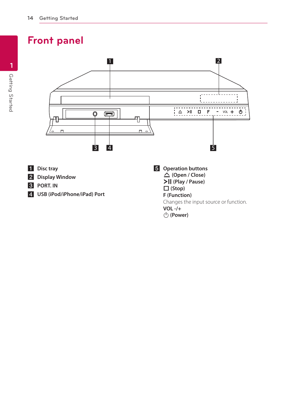 Front panel | LG BH6720S User Manual | Page 14 / 75
