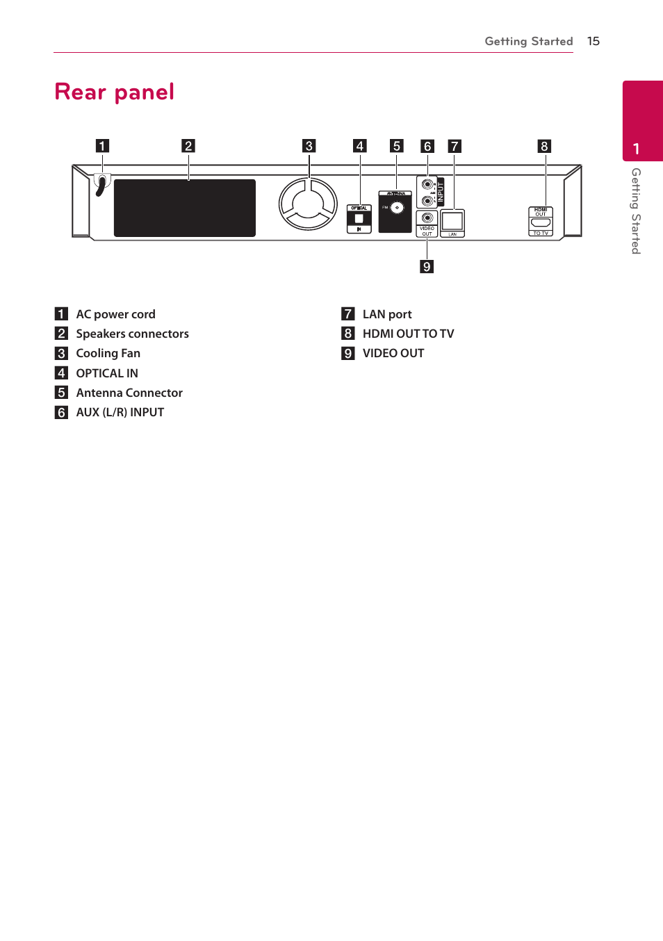 Rear panel | LG BH6720S User Manual | Page 15 / 75