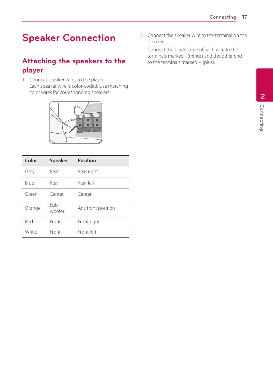 Speaker connection, Attaching the speakers to the player | LG BH6720S User Manual | Page 17 / 75