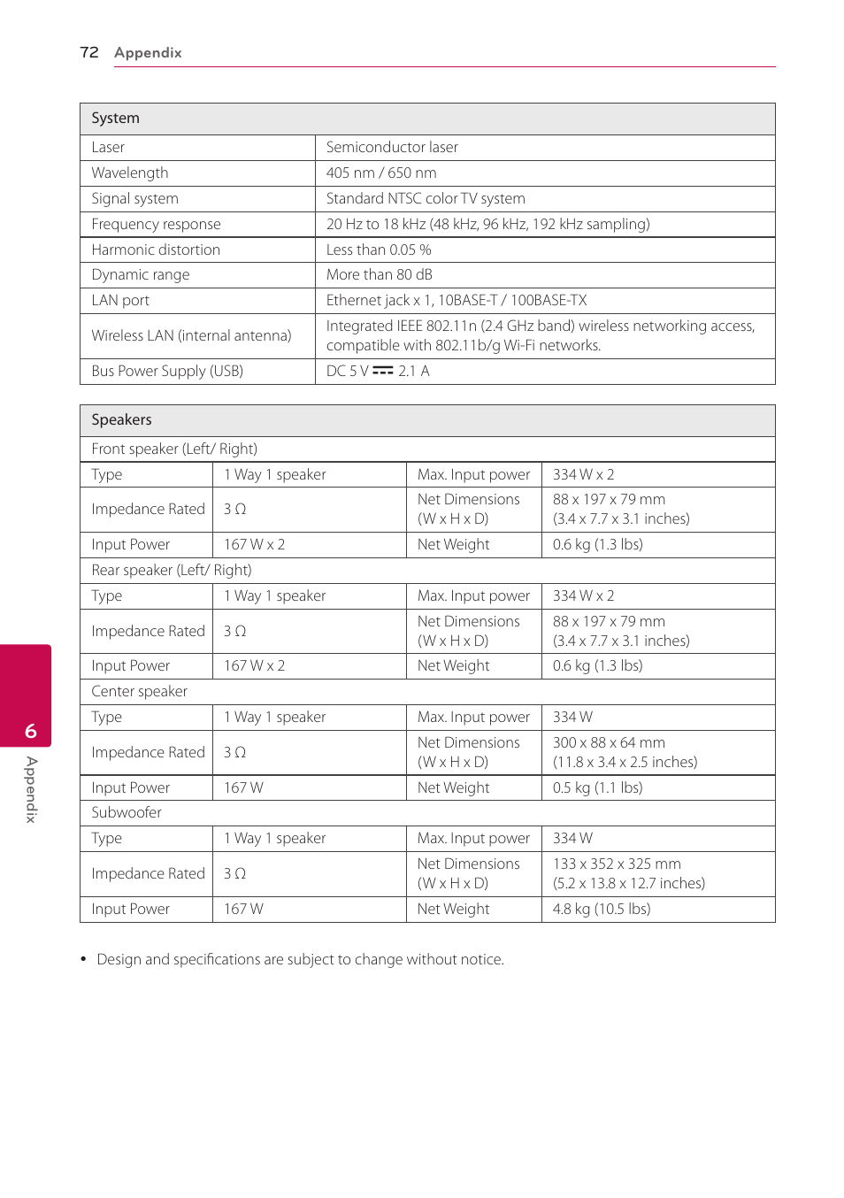 LG BH6720S User Manual | Page 72 / 75