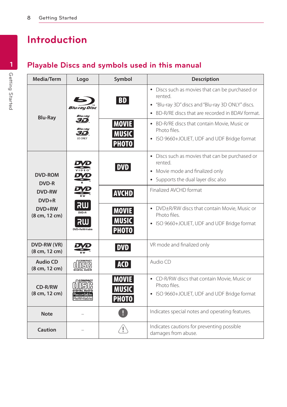 Introduction, Playable discs and symbols used in this manual, Yu i | LG BH6720S User Manual | Page 8 / 75