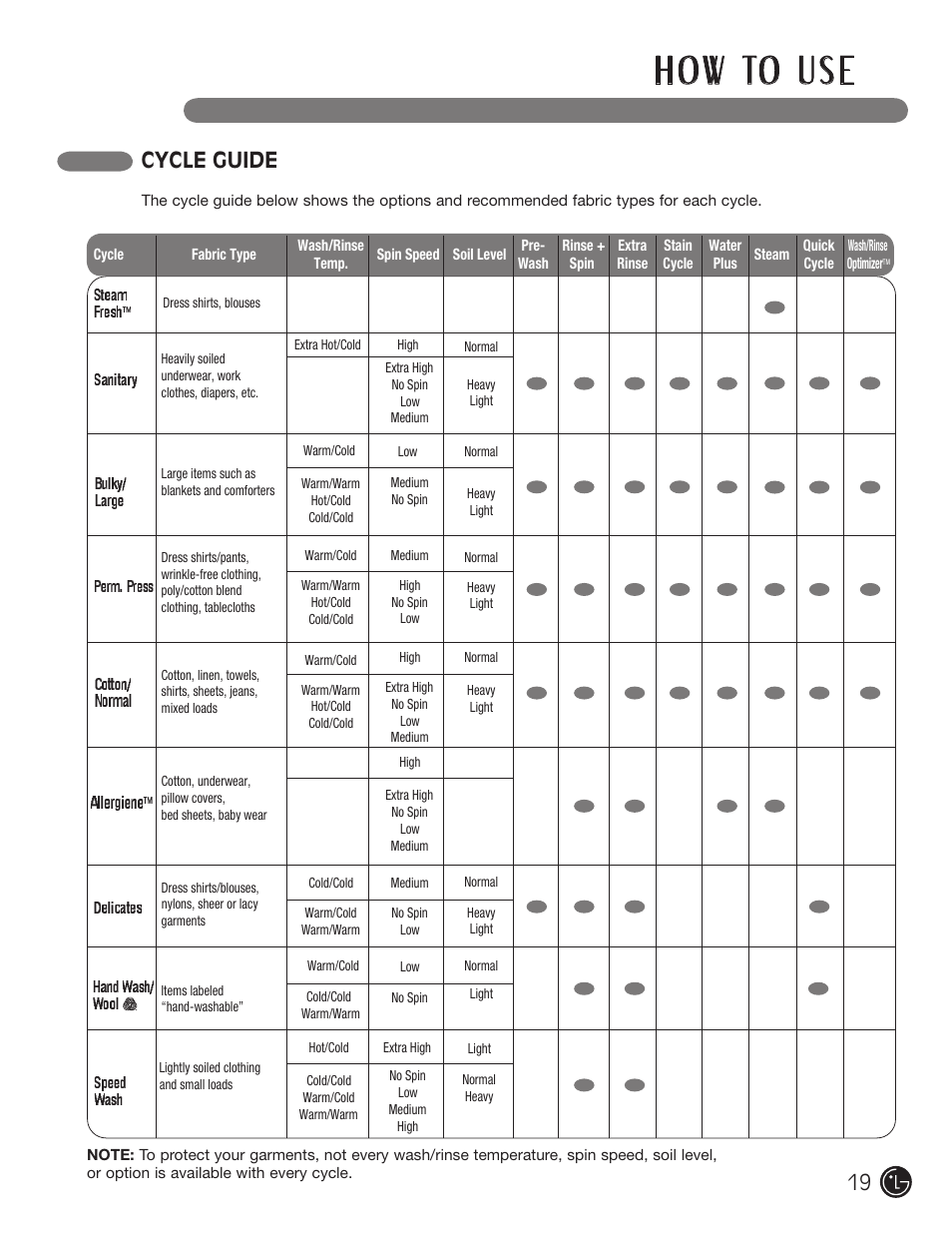H o w to u s e, Cycle guide | LG WM3001HWA User Manual | Page 19 / 72