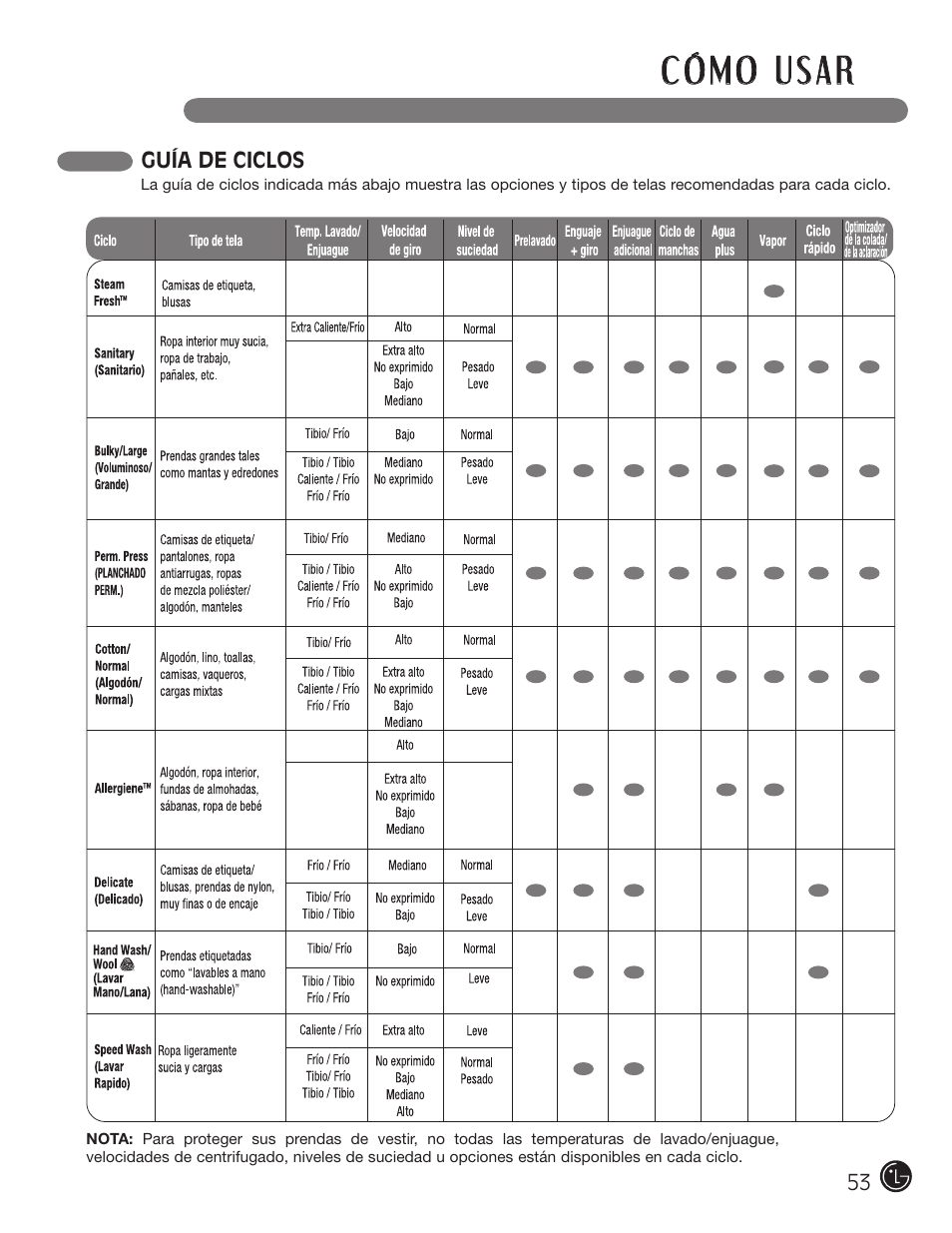 LG WM3001HWA User Manual | Page 53 / 72