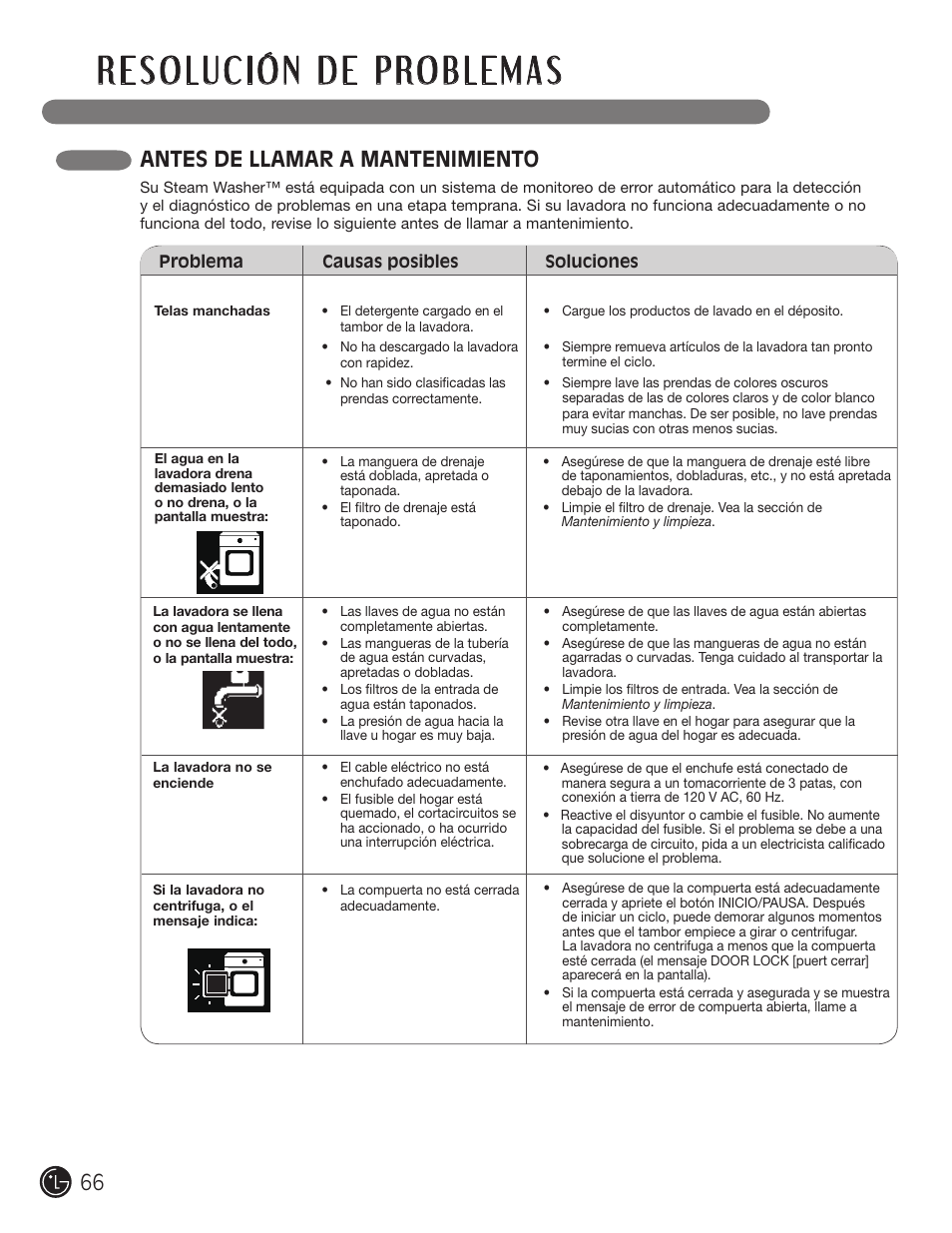Antes de llamar a mantenimiento | LG WM3001HWA User Manual | Page 66 / 72