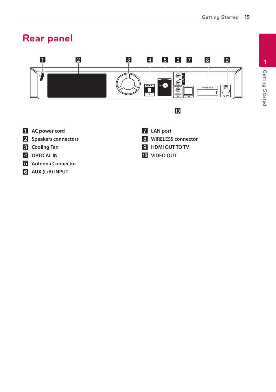 Rear panel | LG BH6820SW User Manual | Page 15 / 77