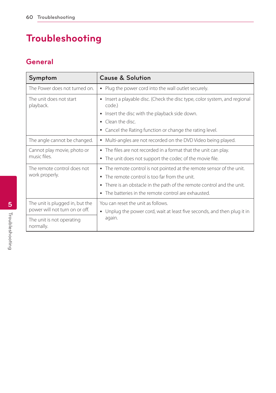 5 troubleshooting, Troubleshooting, General | 60 troubleshooting 60 – general | LG BH6820SW User Manual | Page 60 / 77