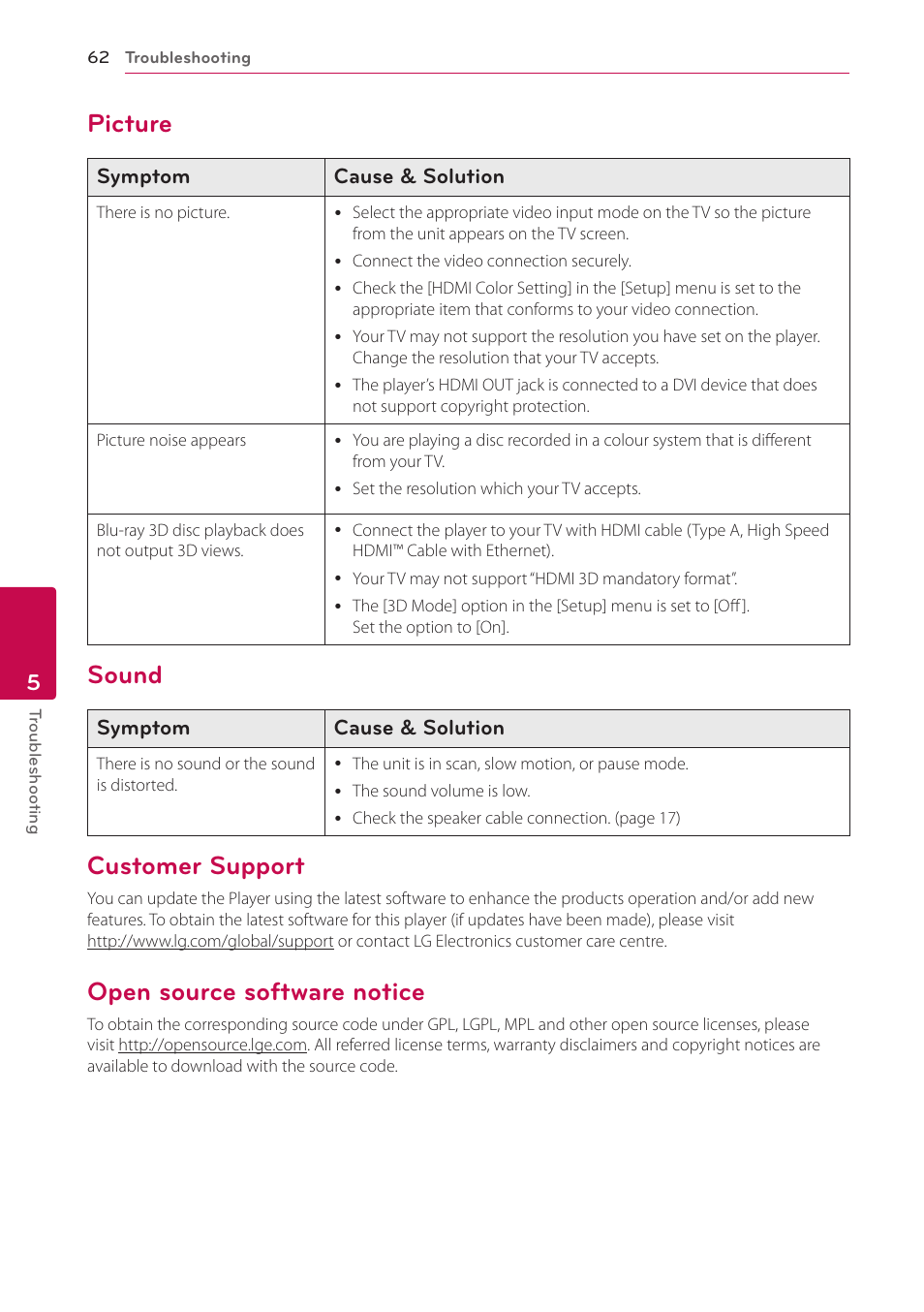 Picture, Sound, Customer support | Open source software notice | LG BH6820SW User Manual | Page 62 / 77