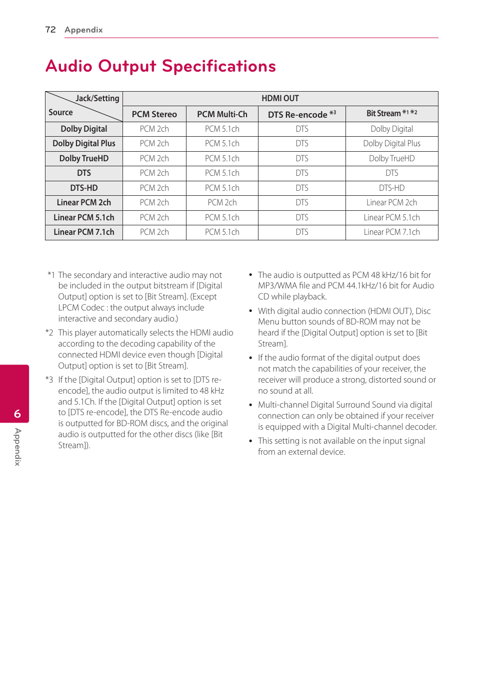 Audio output specifications, 72 audio output specifications | LG BH6820SW User Manual | Page 72 / 77