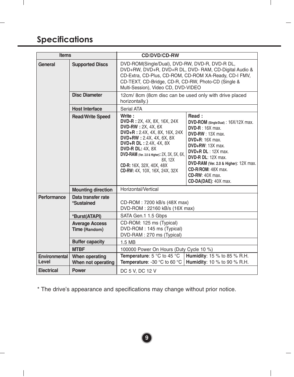 Specifications | LG GH24NS90 User Manual | Page 12 / 13