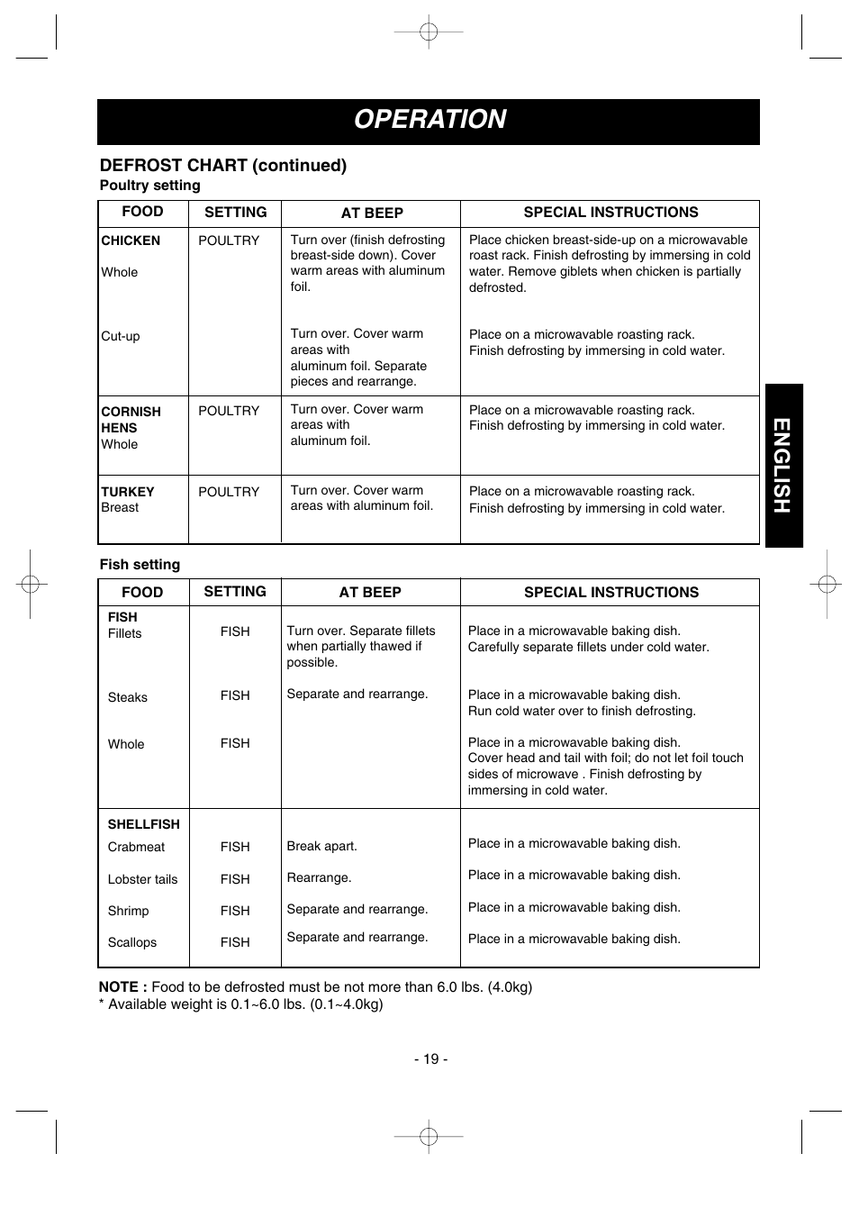Operation, English, Defrost chart (continued) | LG MVH1670ST User Manual | Page 19 / 30