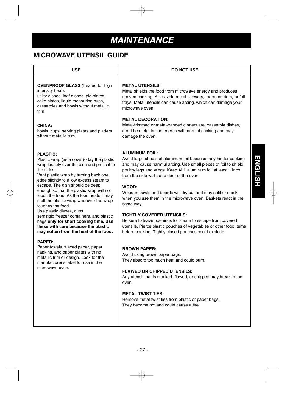 Maintenance, English, Microwave utensil guide | LG MVH1670ST User Manual | Page 27 / 30