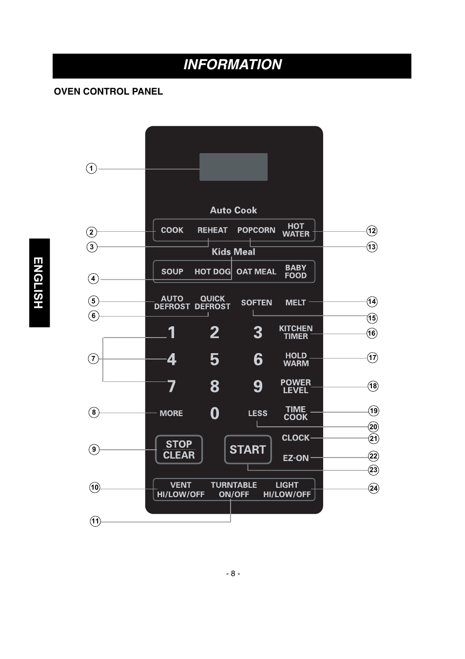 Information, English, Oven control panel | LG MVH1670ST User Manual | Page 8 / 30