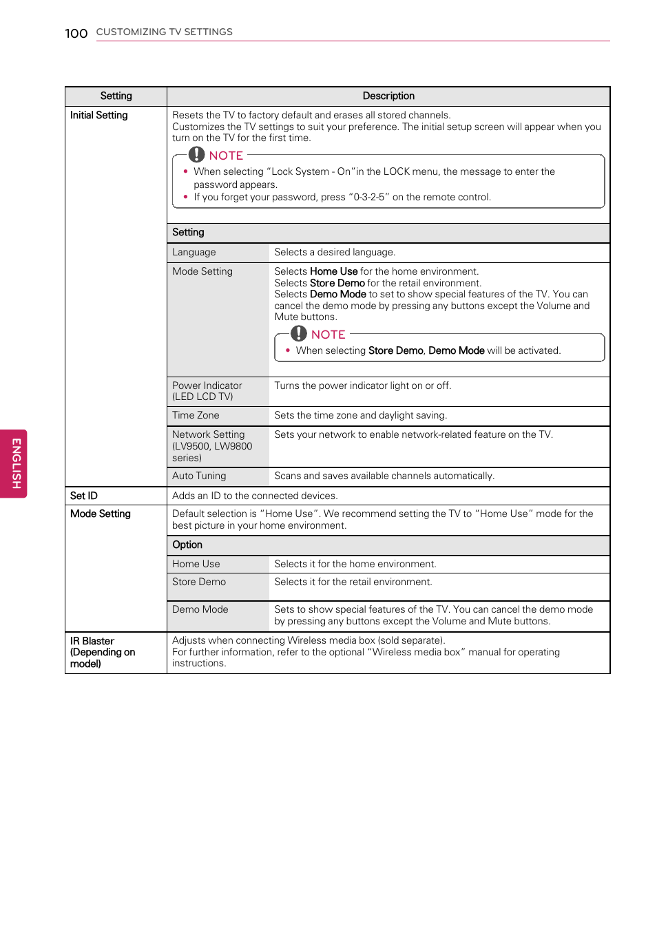 LG 55LW9800 User Manual | Page 100 / 170