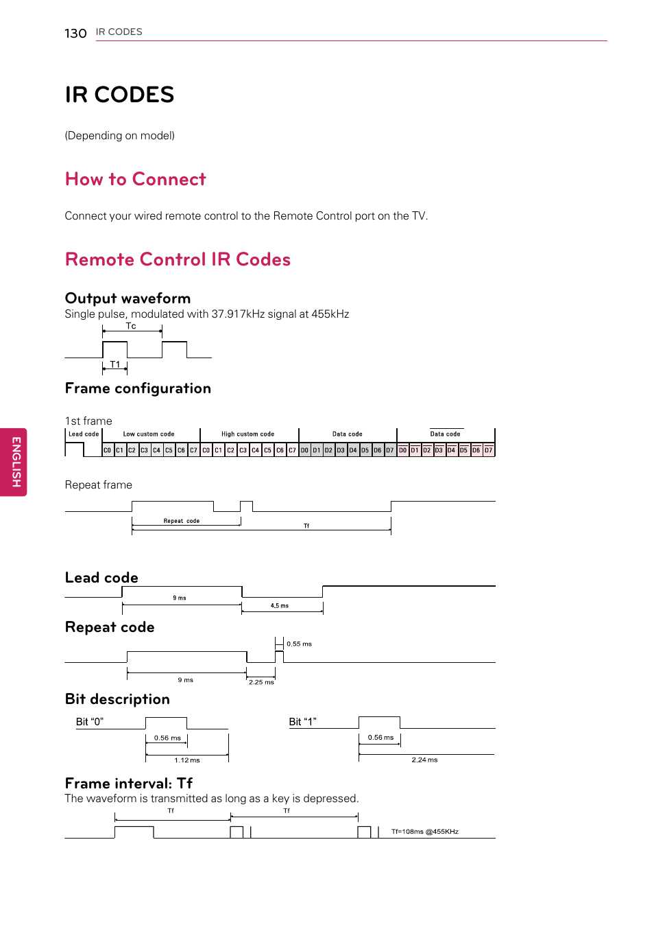 Ir codes, How to connect, Remote control ir codes | Output waveform, Frame configuration, Lead code, Repeat code, Bit description, Frame interval: tf, 130 ir codes | LG 55LW9800 User Manual | Page 130 / 170