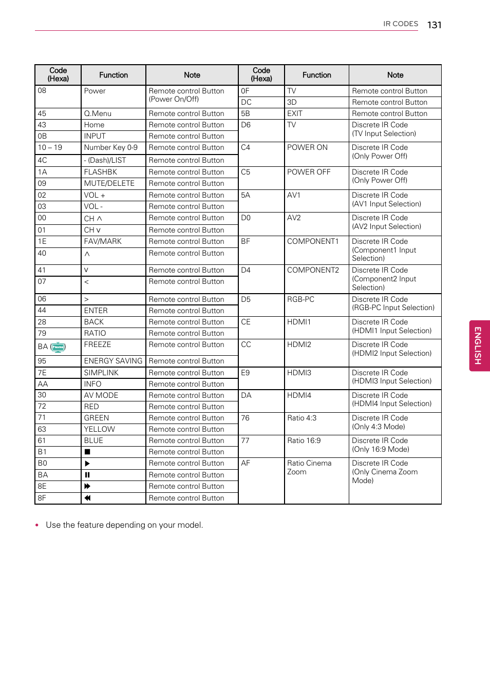 LG 55LW9800 User Manual | Page 131 / 170