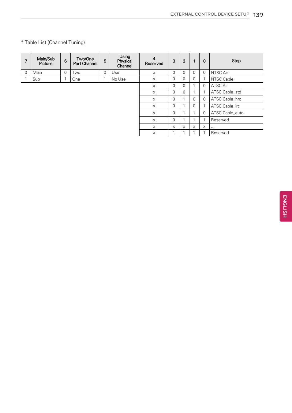 English | LG 55LW9800 User Manual | Page 139 / 170