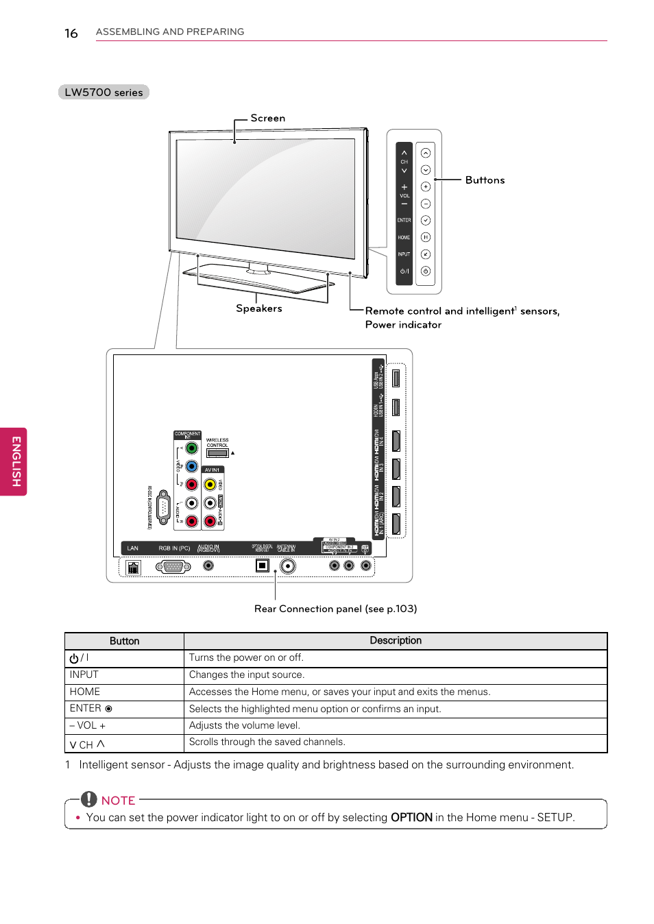 English, Lw5700 series, Sensors, power indicator | Rear connection panel (see p.103), Assembling and preparing, Scrolls through the saved channels | LG 55LW9800 User Manual | Page 16 / 170