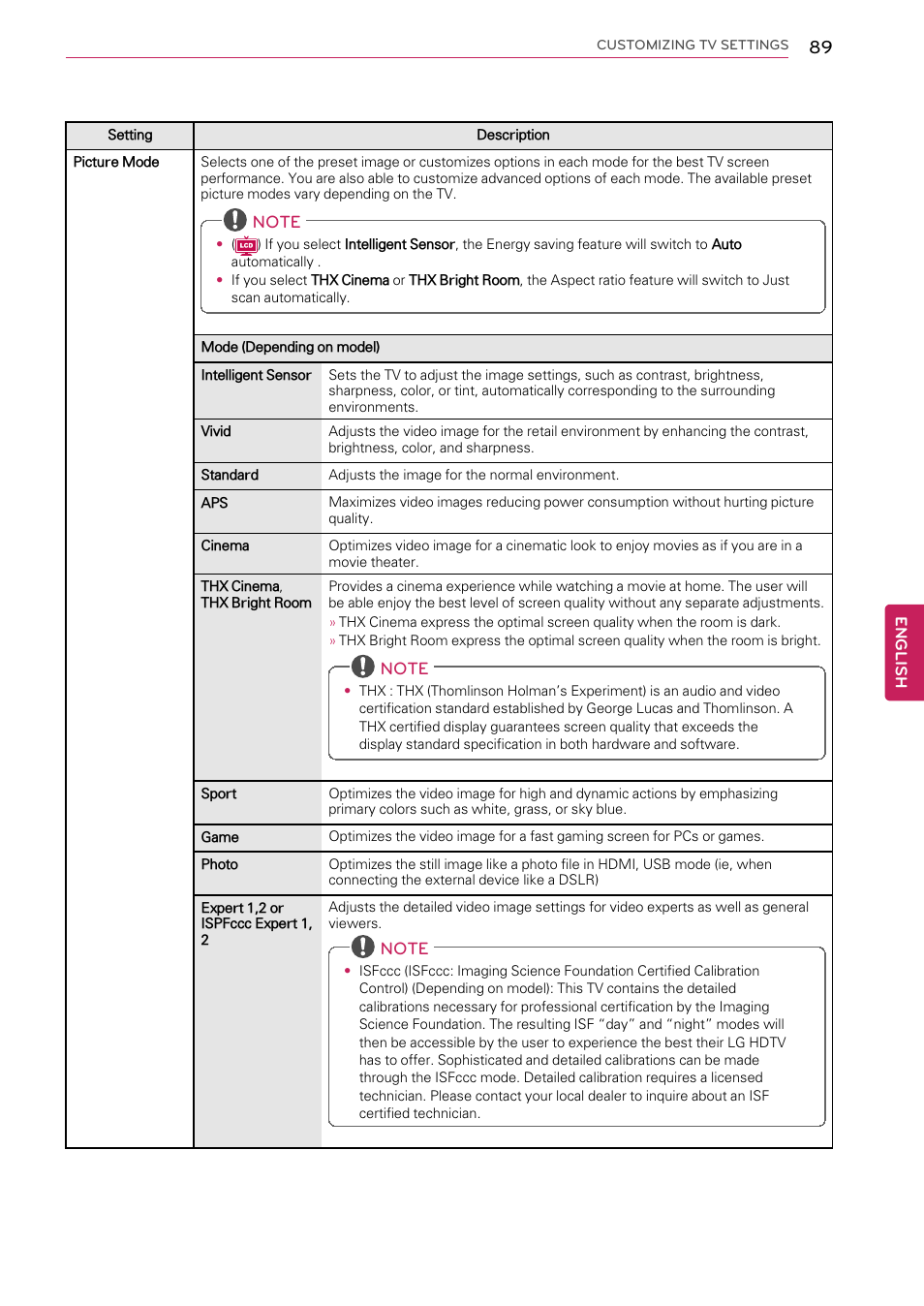 LG 55LW9800 User Manual | Page 89 / 170