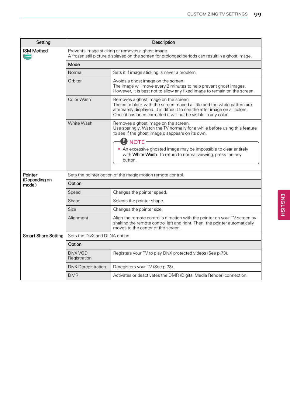 LG 55LW9800 User Manual | Page 99 / 170