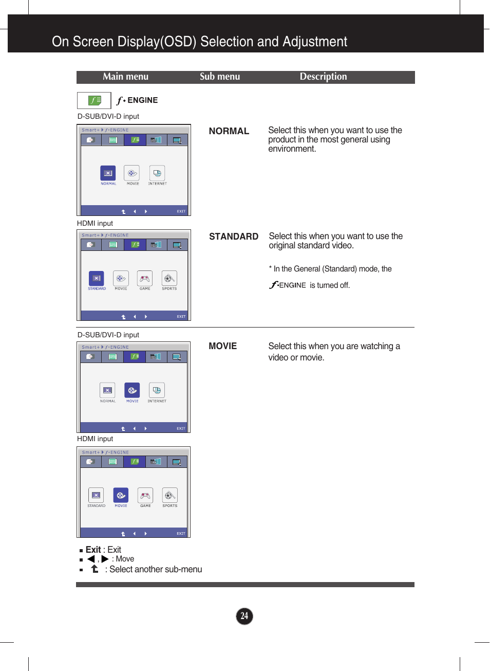 F-engine, On screen display(osd) selection and adjustment | LG E2750VR-SN User Manual | Page 25 / 37