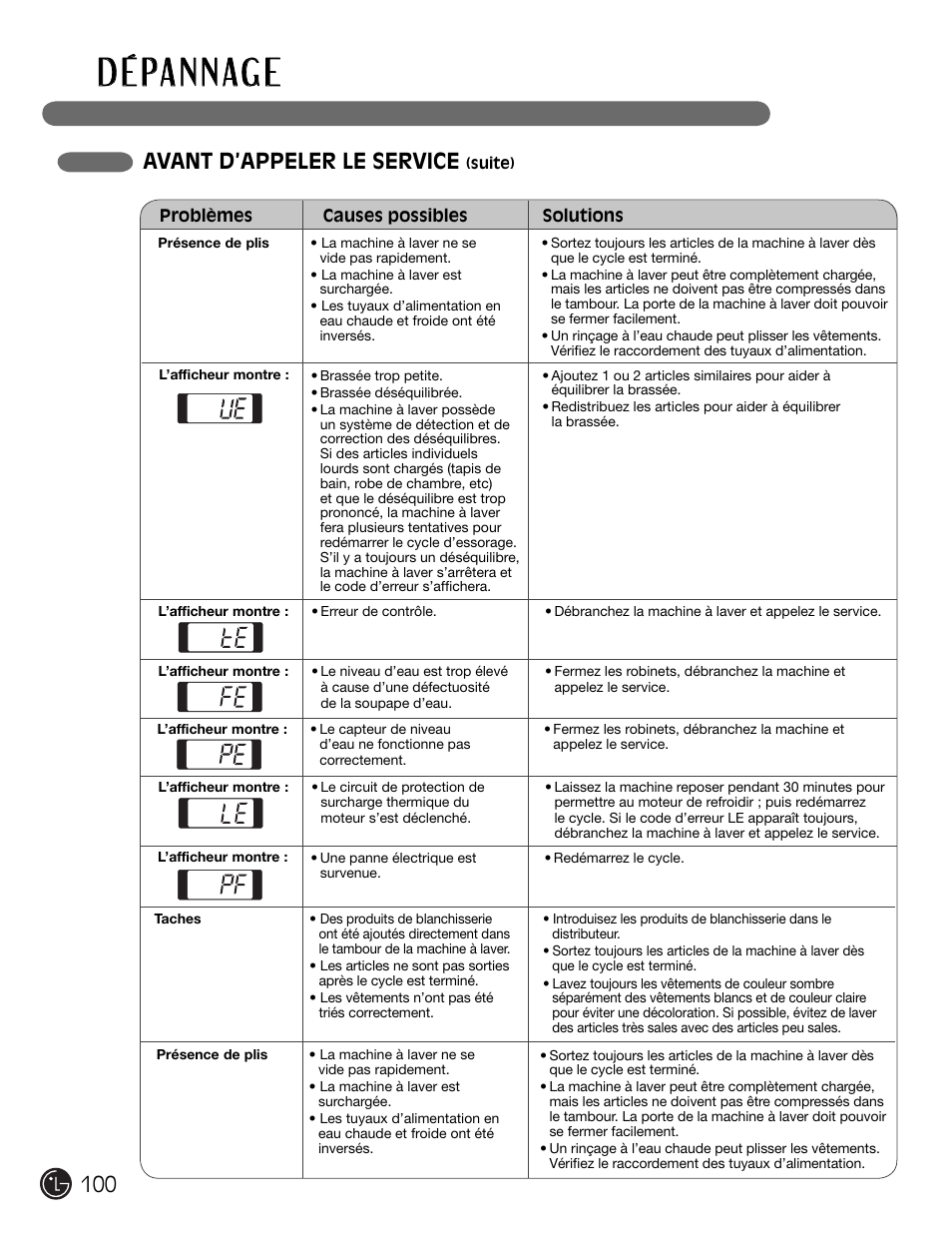 D é pa n n ag e, Avant d’appeler le service | LG WM2301HW User Manual | Page 100 / 108