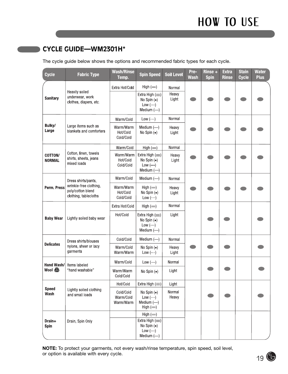H o w to u s e | LG WM2301HW User Manual | Page 19 / 108