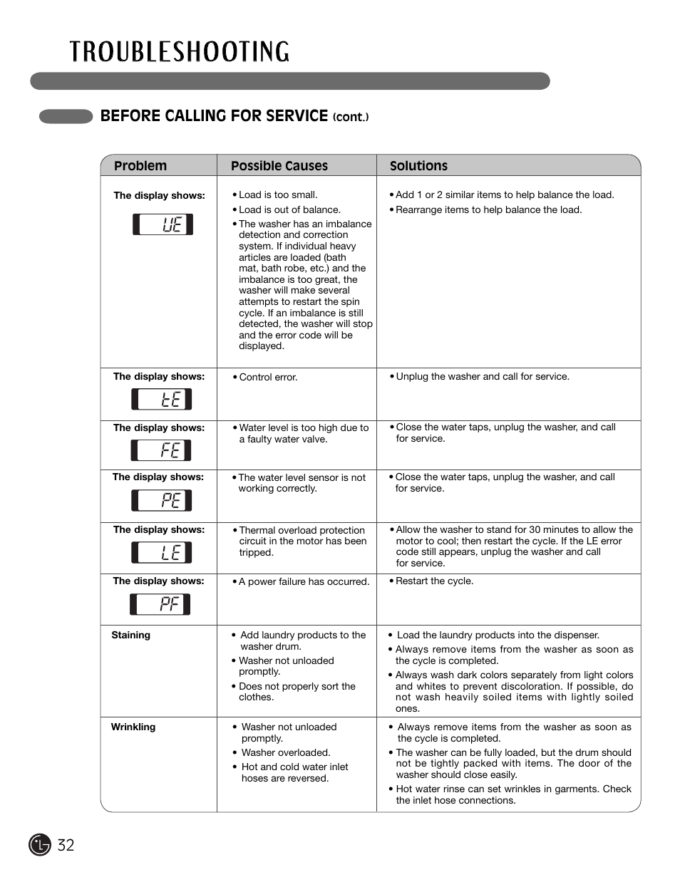 Before calling for service | LG WM2301HW User Manual | Page 32 / 108