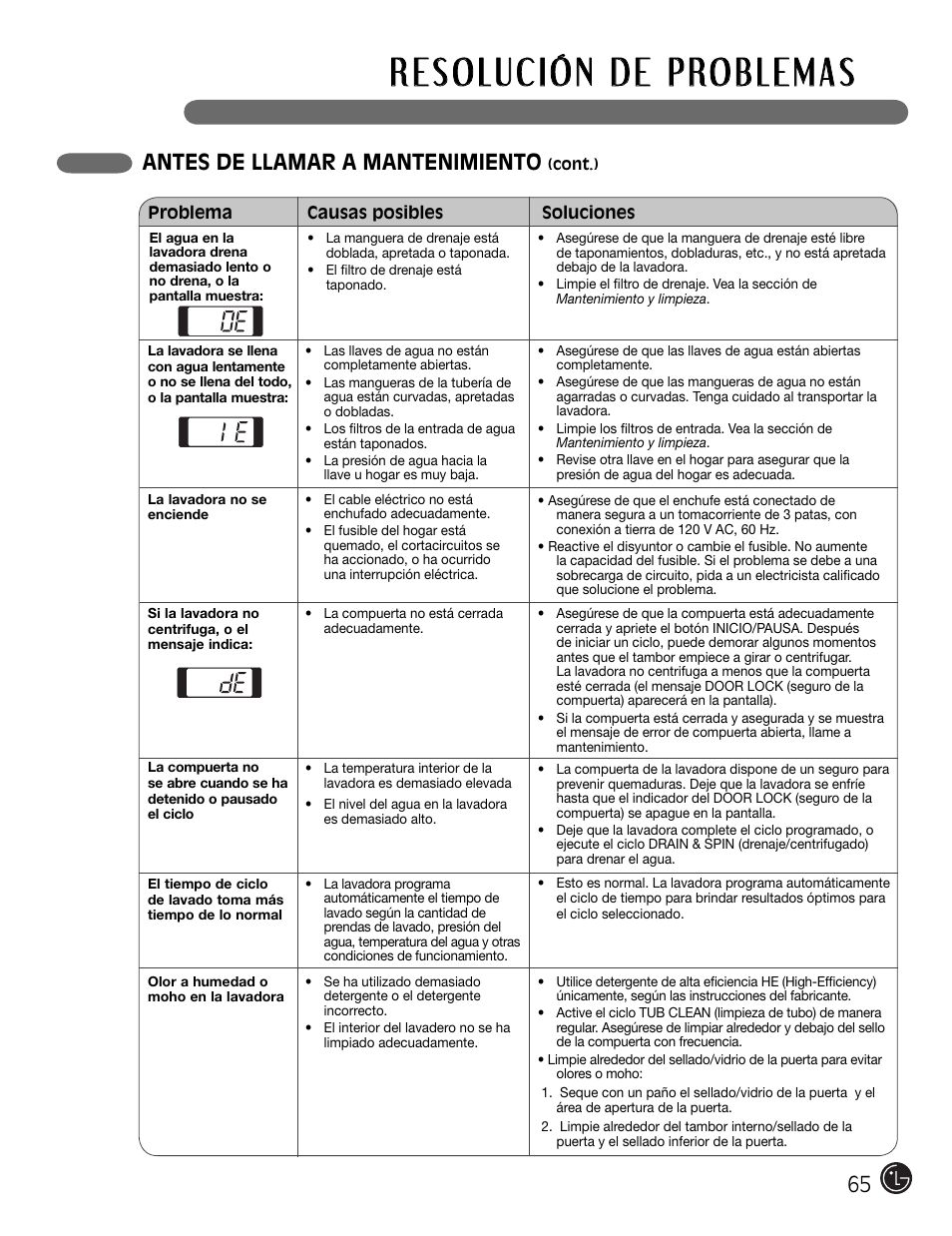 Antes de llamar a mantenimiento | LG WM2301HW User Manual | Page 65 / 108
