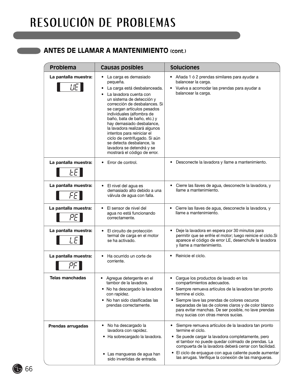 Antes de llamar a mantenimiento | LG WM2301HW User Manual | Page 66 / 108