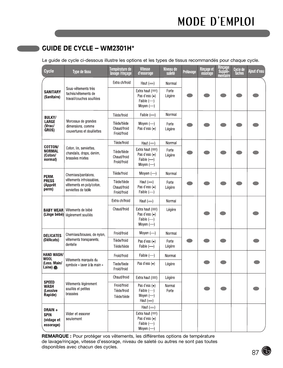 LG WM2301HW User Manual | Page 87 / 108