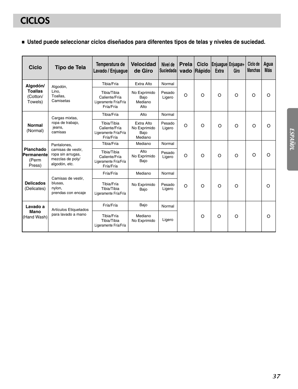Ciclos | LG WM2016CW User Manual | Page 38 / 48