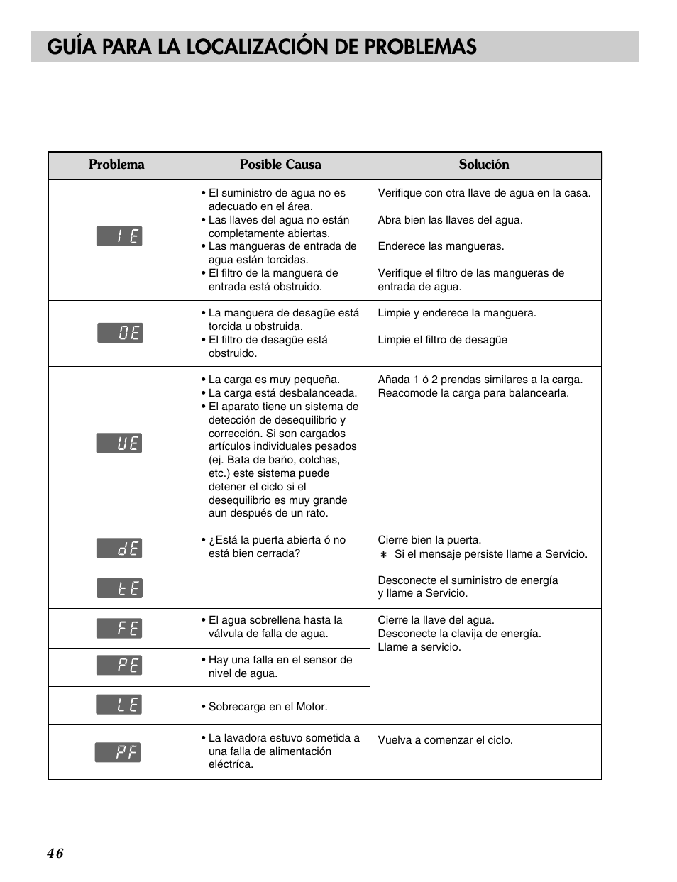Guía para la localización de problemas | LG WM2016CW User Manual | Page 47 / 48
