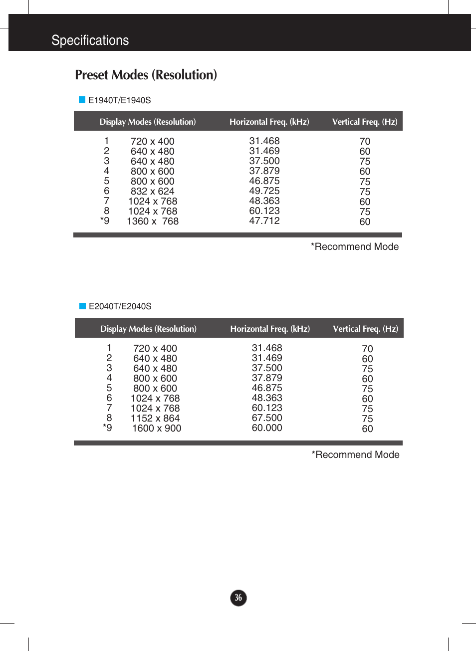 Preset modes (resolution), E1940t/e1940s, E2040t/e2040s | Specifications preset modes (resolution) | LG E2040T-PN User Manual | Page 37 / 39
