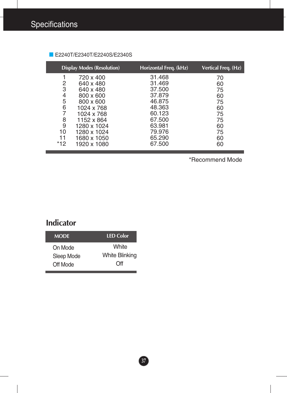 E2240t/e2340t/e2240s/e2340s, Indicator, Specifications indicator | LG E2040T-PN User Manual | Page 38 / 39