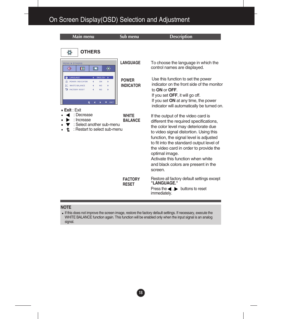 Others, On screen display(osd) selection and adjustment | LG E1910T-BN User Manual | Page 19 / 35