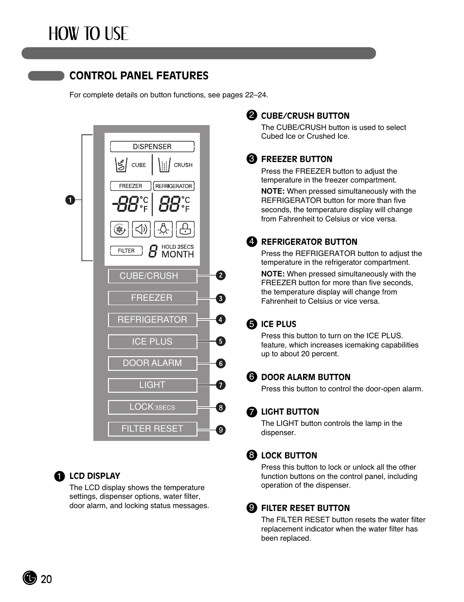 20 control panel features | LG LFX21980ST User Manual | Page 20 / 46