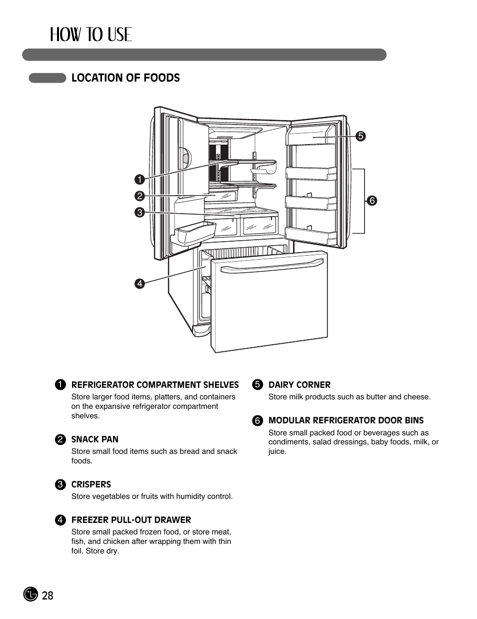 28 location of foods | LG LFX21980ST User Manual | Page 28 / 46
