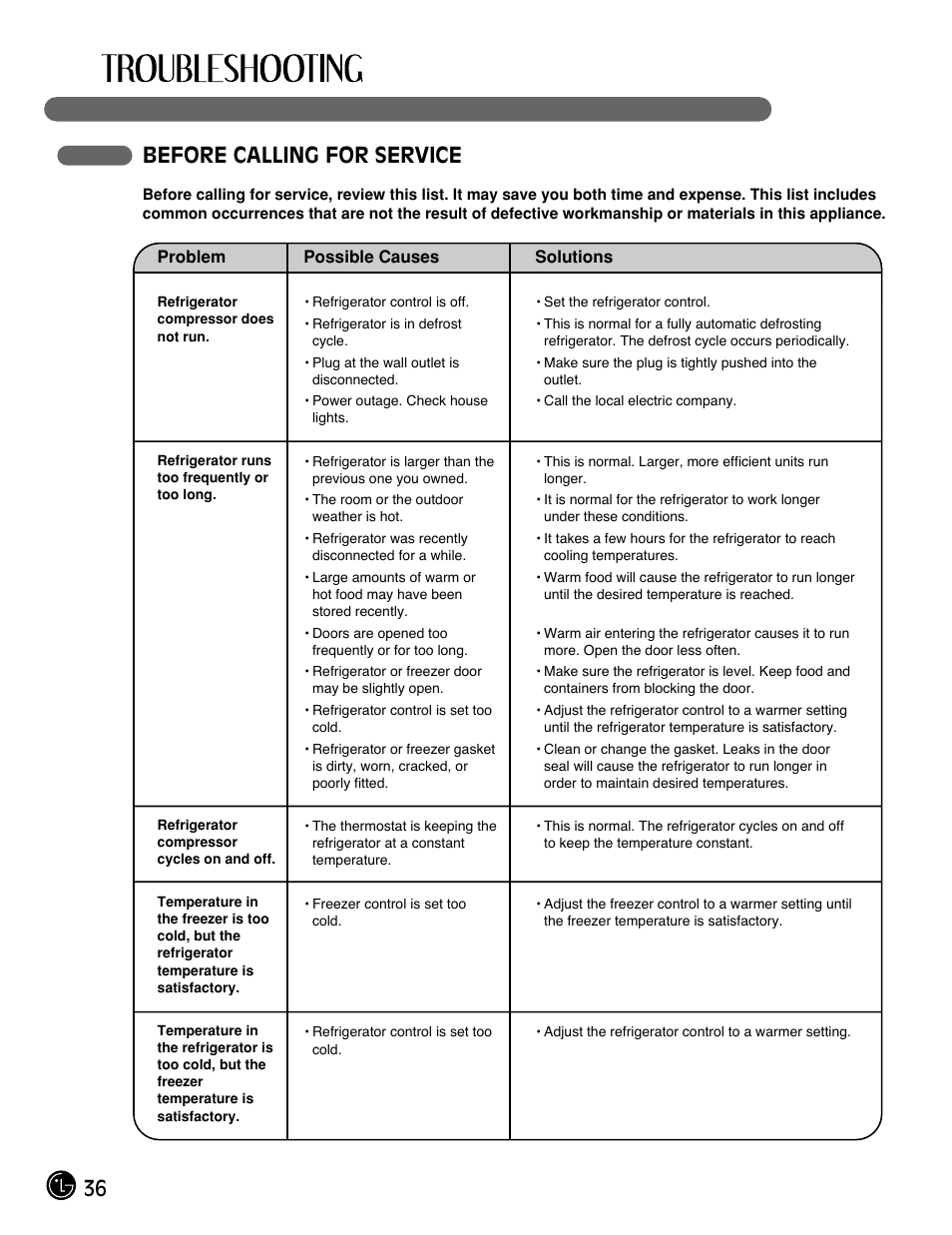 36 before calling for service | LG LFX21980ST User Manual | Page 36 / 46