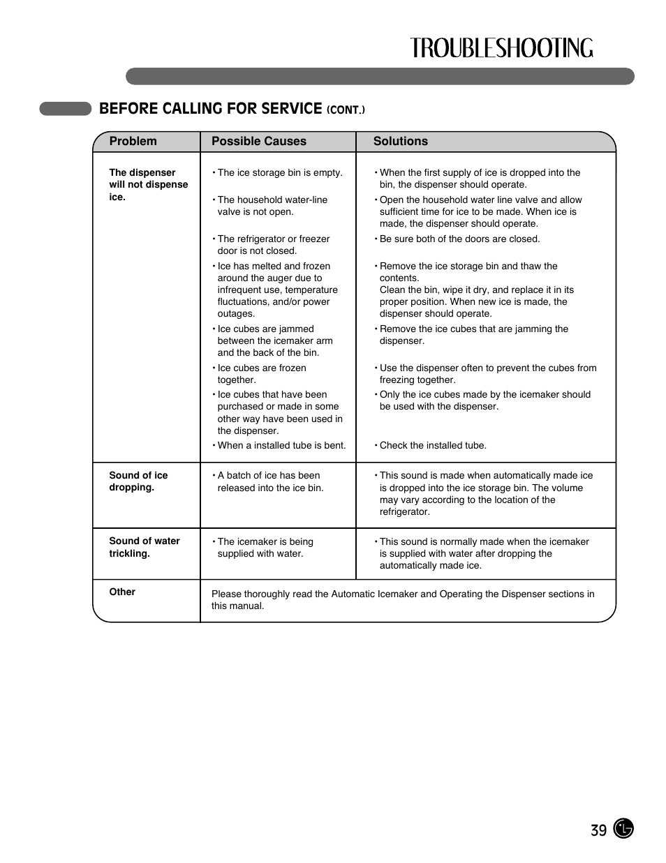 39 before calling for service | LG LFX21980ST User Manual | Page 39 / 46